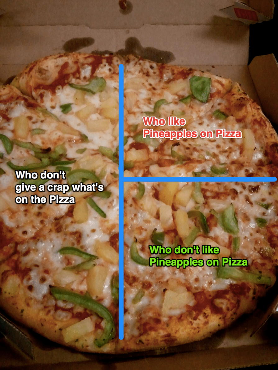 Types_of_pizza_eaters